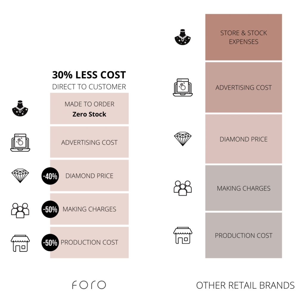 foro_price_graph-2000x2000 | foroworld | Home Foro Final | foroworld | Home Foro Final Home Foro Final | Foroworld | Home Foro Final | Foroworld |